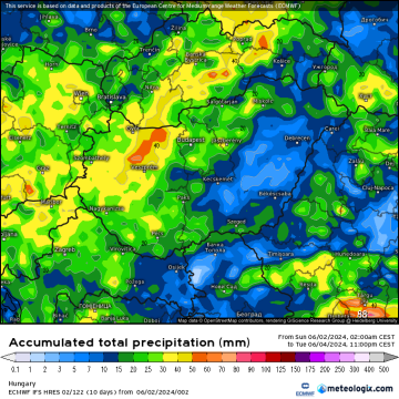 pic