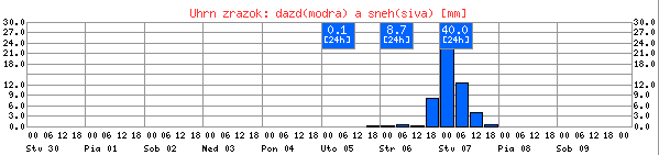 beillesztett kép