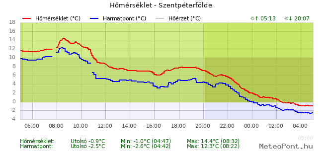 beillesztett kép