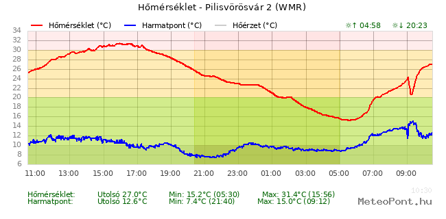 beillesztett kép