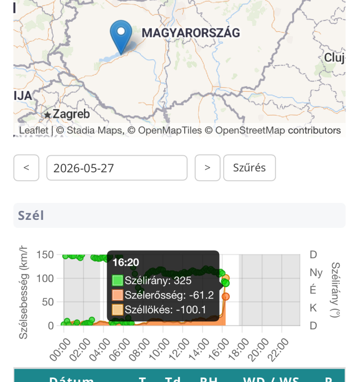 beillesztett kép