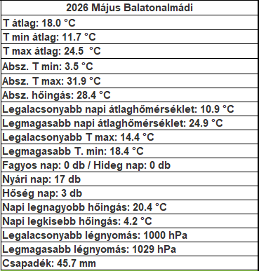 beillesztett kép