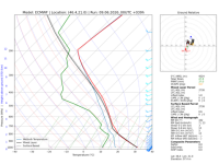 pic