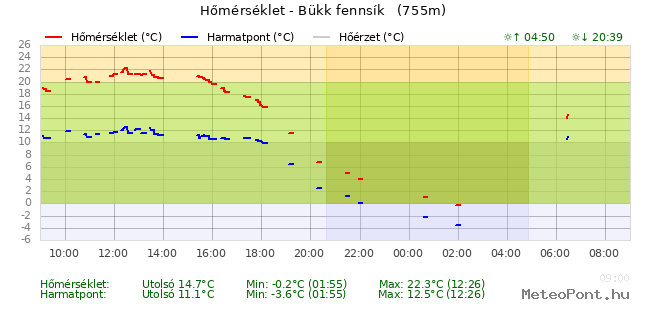 beillesztett kép