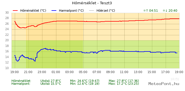beillesztett kép