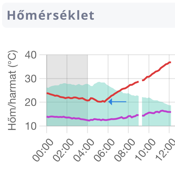 beillesztett kép