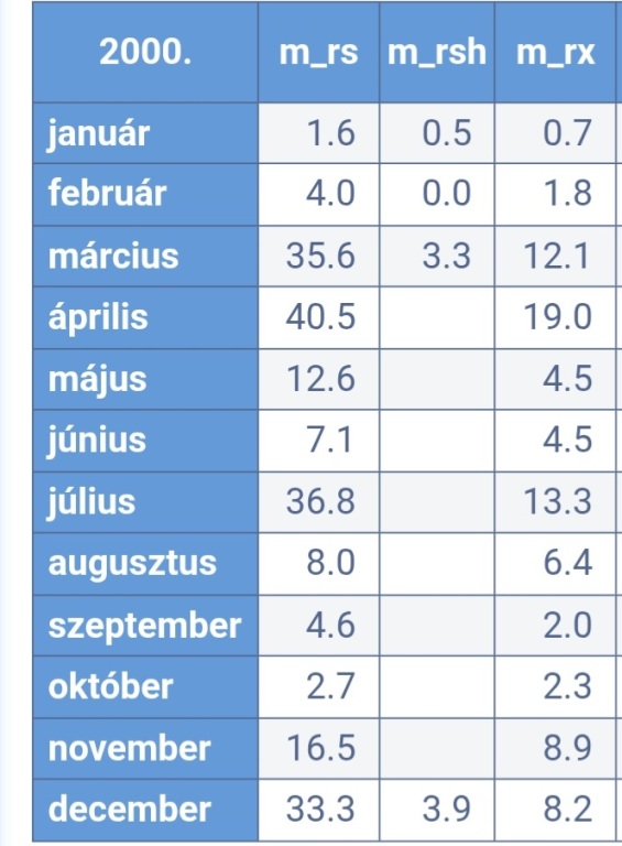 beillesztett kép