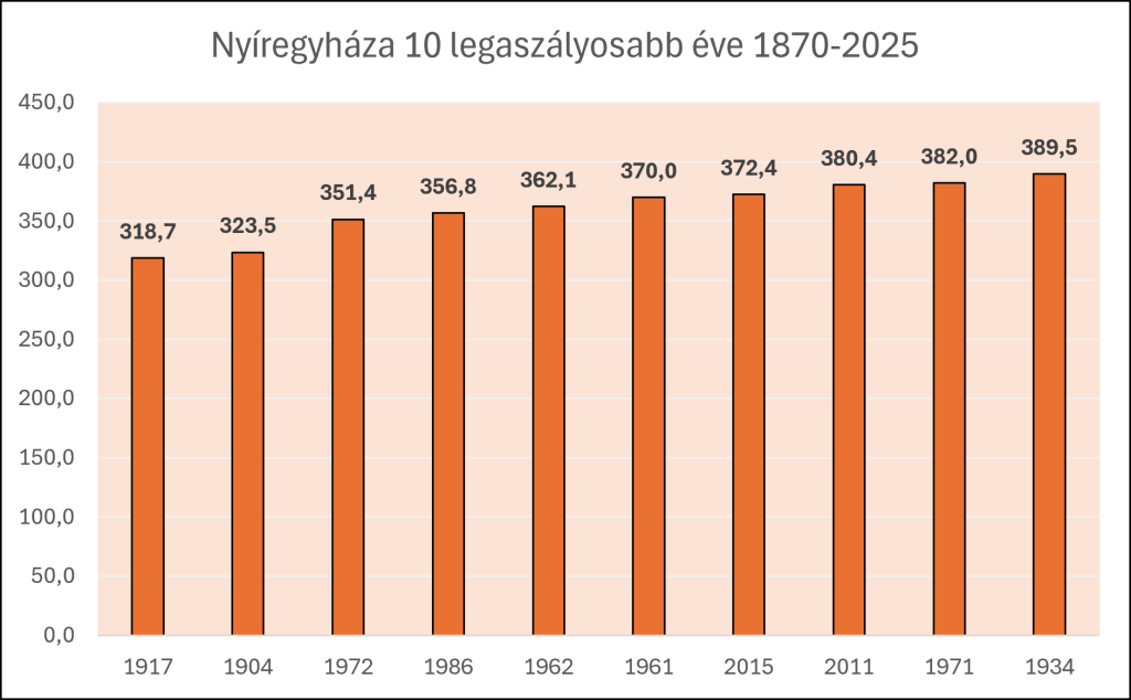 beillesztett kép