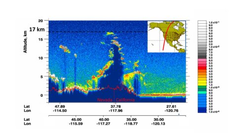 pic