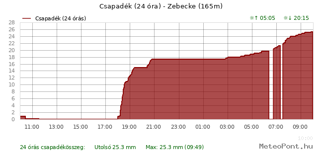 beillesztett kép