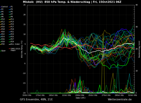 pic
