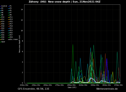 pic