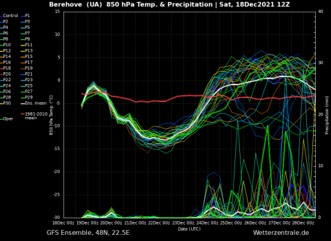 pic