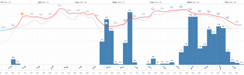 pic