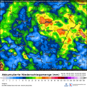 pic